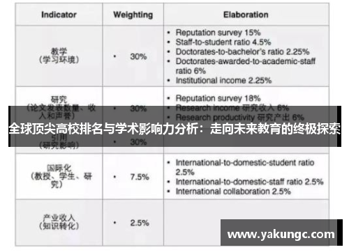 全球顶尖高校排名与学术影响力分析：走向未来教育的终极探索